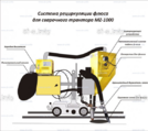 Системы рециркуляции флюса - st-e.info - Владимир